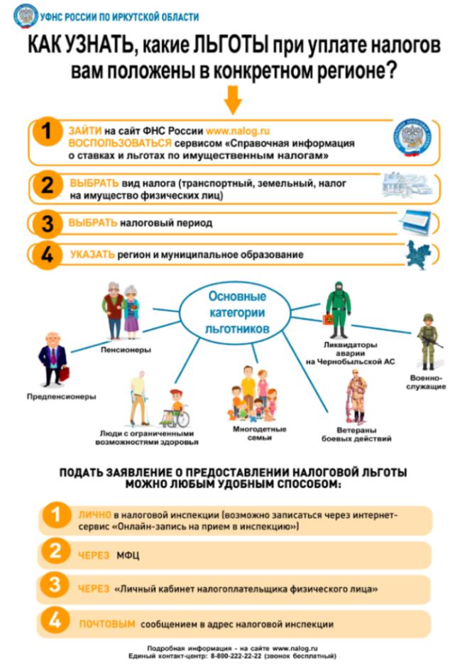 Узнайте, какие льготы при уплате  налогов  вам положены в конкретном регионе