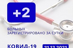 За сутки в Усть-Кутском районе выявлено 2 новых случаев коронавируса.