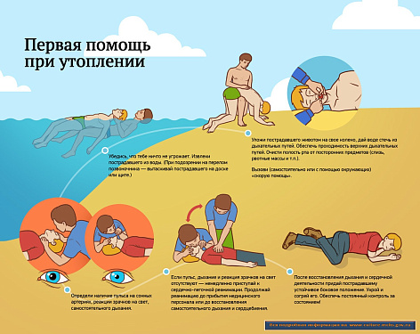 Правила поведения на воде в летний период