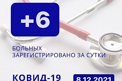 За сутки в Усть-Кутском районе выявлено 6 новых случаев коронавируса.