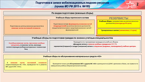 Справочные материалы для ВКМО по резервистам