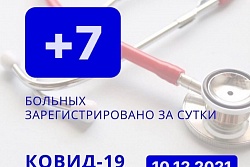 За сутки в Усть-Кутском районе выявлено 7 новых случаев коронавируса.