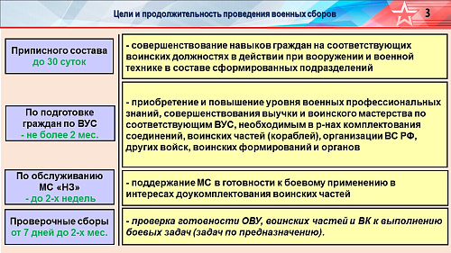 Справочные материалы для ВКМО по резервистам