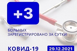 За сутки в Усть-Кутском районе выявлено 3 новых случаев коронавируса.