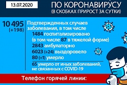 Оперативная информация по коронавирусу в Иркутской области на 13 июля 2020 года