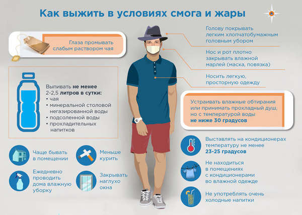 Информация для населения при задымленности 