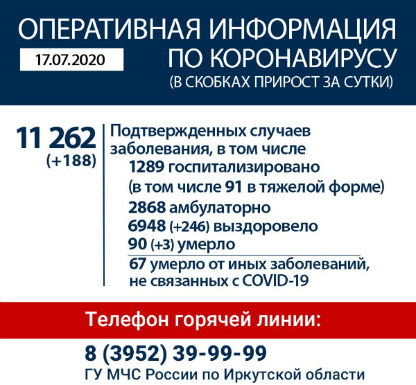 Оперативная информация по коронавирусу в Иркутской области