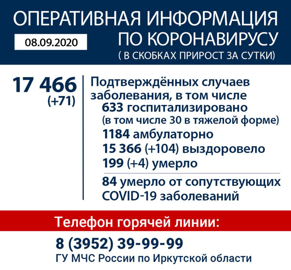 Оперативная информация по коронавирусу в Иркутской области