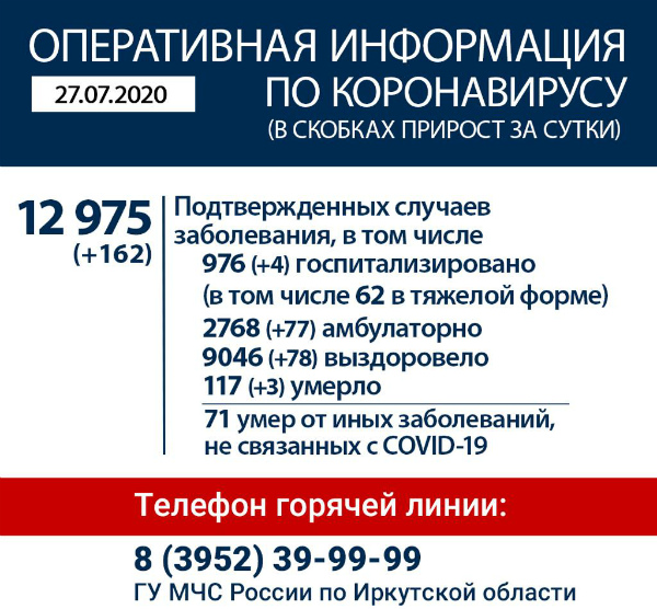 Оперативная информация по коронавирусу в Иркутской области