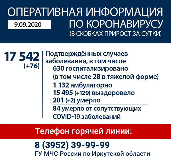 Оперативная информация по коронавирусу в Иркутской области