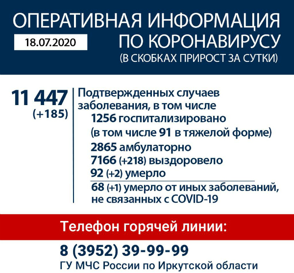 Оперативная информация по коронавирусу в Иркутской области