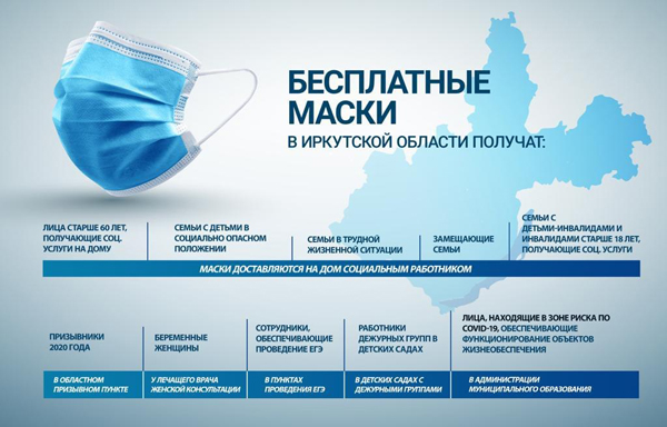 Оперативная информация по коронавирусу на 20 мая 2020 года 