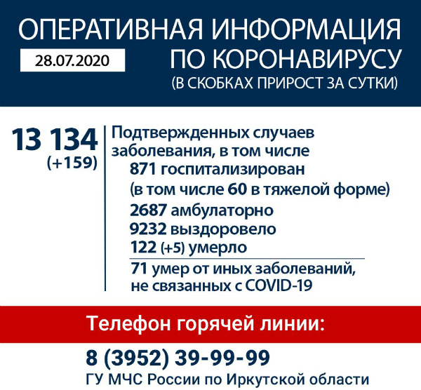 Оперативная информация по коронавирусу в Иркутской области