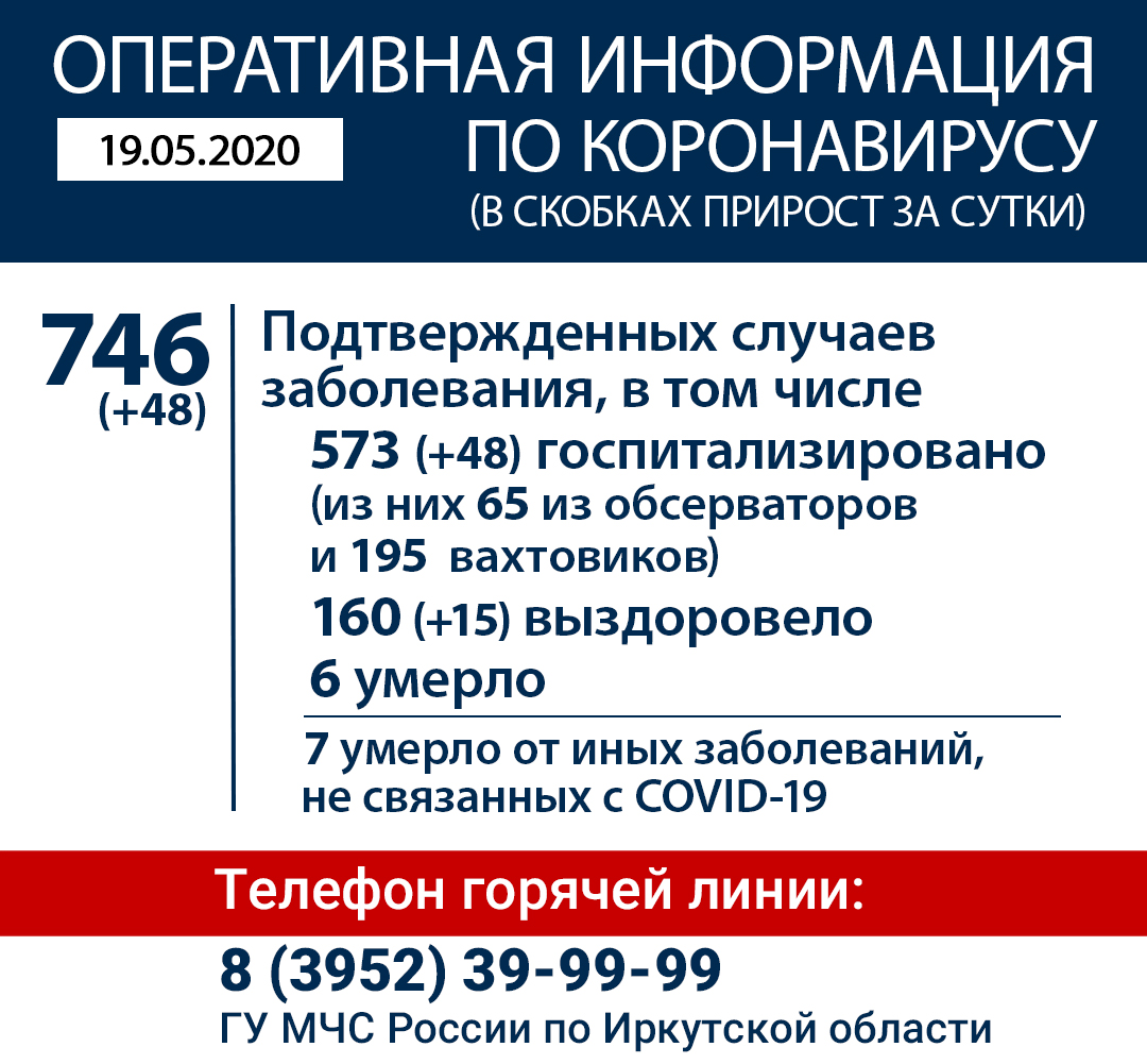 Оперштаб Иркутской области сообщает