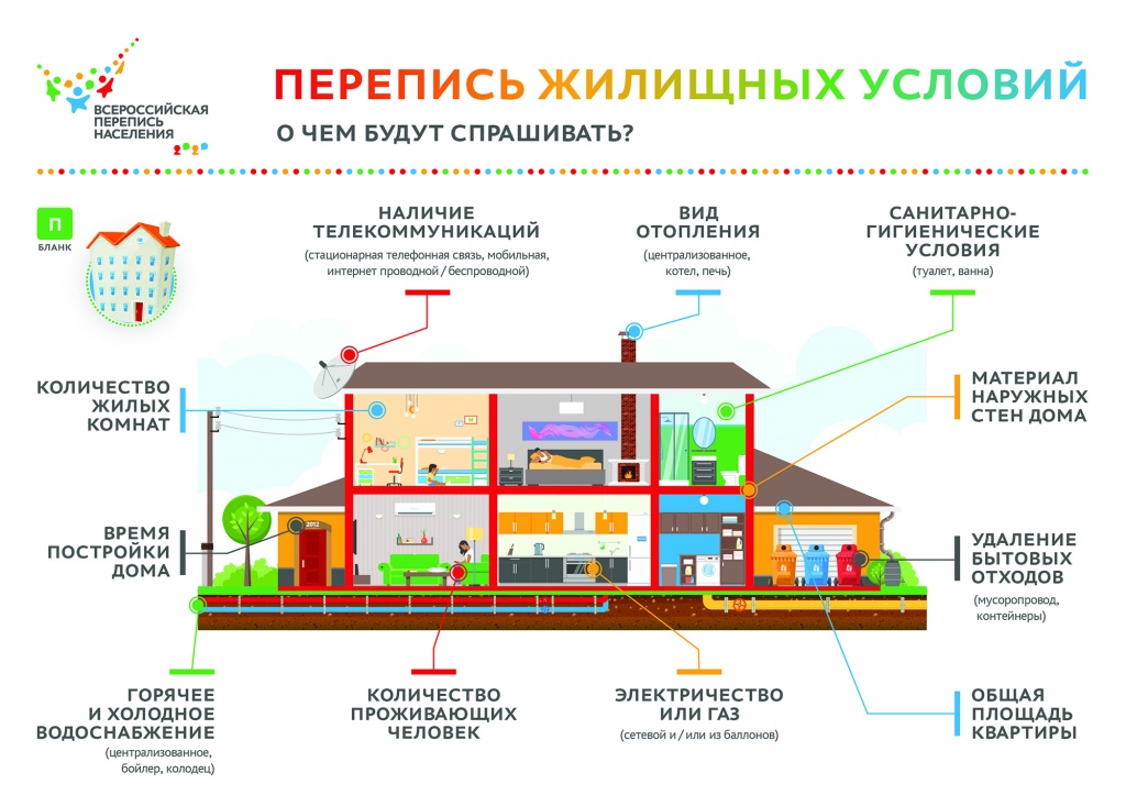 IG-_-Perepis-zhilishchnykh-usloviy.jpg