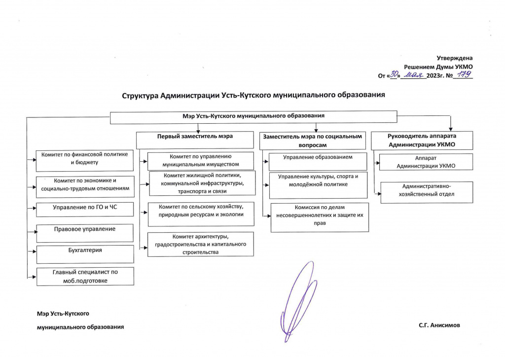 Структура Администрации.jpg