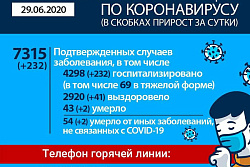 Оперативная информация по коронавирусу в Иркутской области
