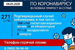 Оперативная информация по коронавирусу на 8 мая 2020 года