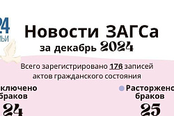 Итоги работы отдела ЗАГСа  за декабрь 2024