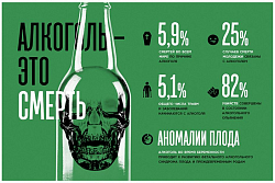 О вреде злоупотребления алкоголем