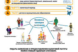 Узнайте, какие льготы при уплате  налогов  вам положены в конкретном регионе