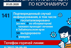 Оперативная информация по коронавирусу на 1 мая 2020 года