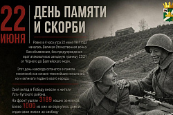 22 июня — День памяти и скорби