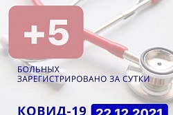 За сутки в Усть-Кутском районе выявлено 5 новых случаев коронавируса.