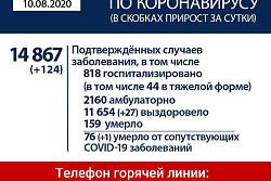 Оперативная информация по коронавирусу в Иркутской области