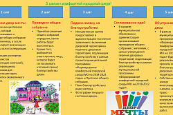 Формирование комфортной городской среды.