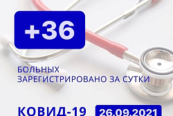 За сутки в Усть-Кутском районе выявлено 36 новых случаев коронавируса.