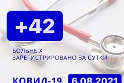 За сутки в Усть-Кутском районе выявлено 42 новых случая коронавируса