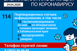 Оперативная информация по коронавирусу на 29 апреля 2020 года