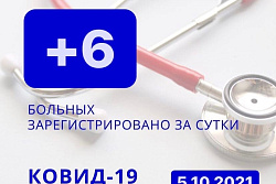 За сутки в Усть-Кутском районе выявлено 6 новых случаев коронавируса.