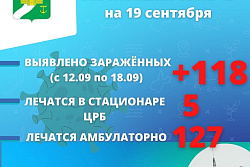 За неделю в Усть-Кутском районе выявлено 118 новых случаев коронавируса