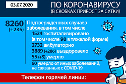 Оперативная информация по коронавирусу в Иркутской области