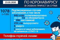 Оперштаб сообщает