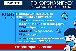 Оперативная информация по коронавирусу в Иркутской области