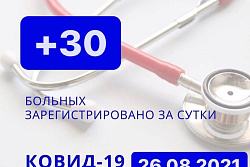 За сутки в Усть-Кутском районе выявлено 30 новых случаев коронавируса
