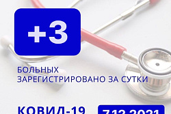 За сутки в Усть-Кутском районе выявлено 3 новых случаев коронавируса.