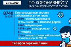 Оперативная информация по коронавирусу в Иркутской области
