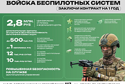 Стань оператором БПЛА
