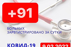За сутки в Усть-Кутском районе выявлено 91 новый случай коронавируса.