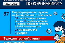 Оперативная информация по коронавирусу на 25 апреля 2020 года