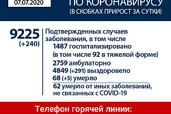 Оперативная информация по коронавирусу в Иркутской области
