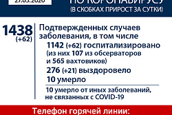Оперштаб сообщает
