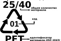 Знак переработки - особо полезная маркировка товара