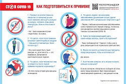 Рекомендации, как правильно подготовиться к вакцинации от коронавируса