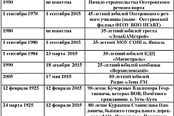 Памятные даты