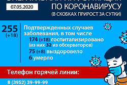 Оперативная информация по коронавирусу на 7 мая 2020 года